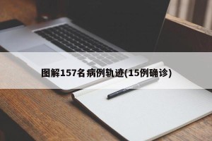 图解157名病例轨迹(15例确诊)