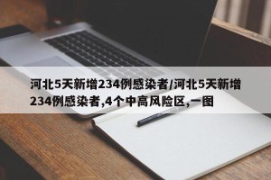 河北5天新增234例感染者/河北5天新增234例感染者,4个中高风险区,一图