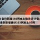 31省份新增102例本土确诊涉15省/31省份新增确诊103例本土85例